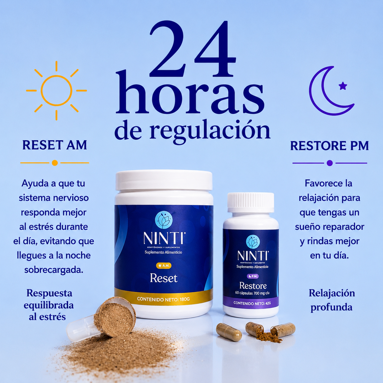 Kit NINTI · Sistema AM-PM