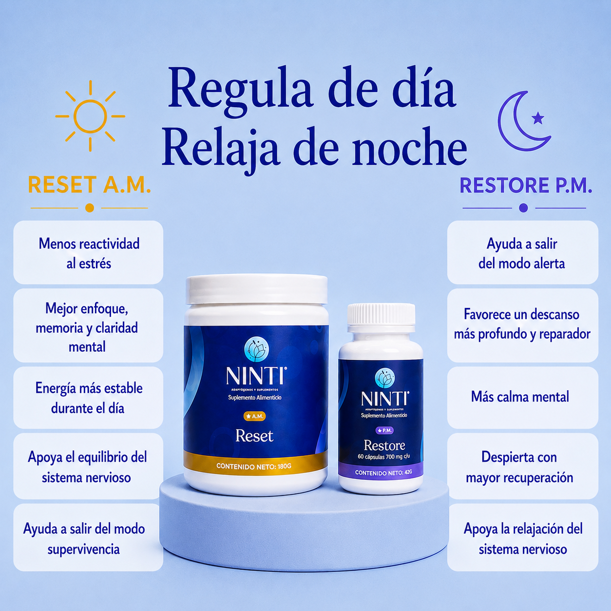 Kit NINTI · Sistema AM-PM